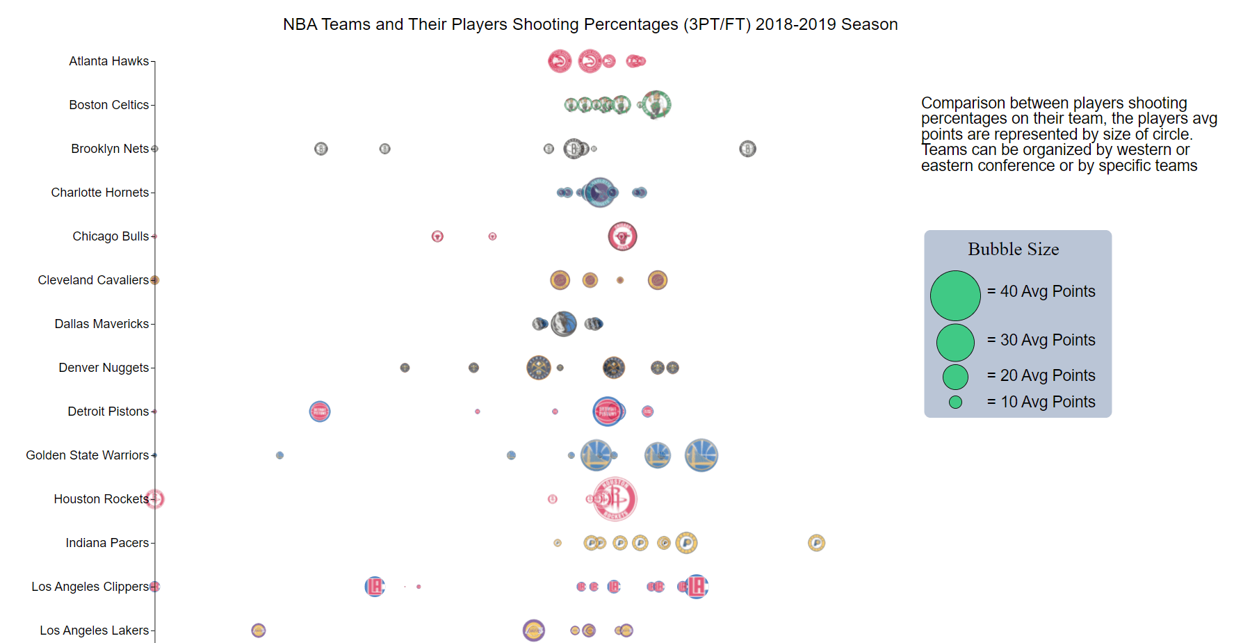 NBA CHART Image