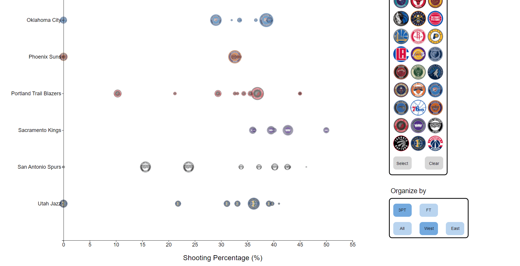 NBA CHART Image