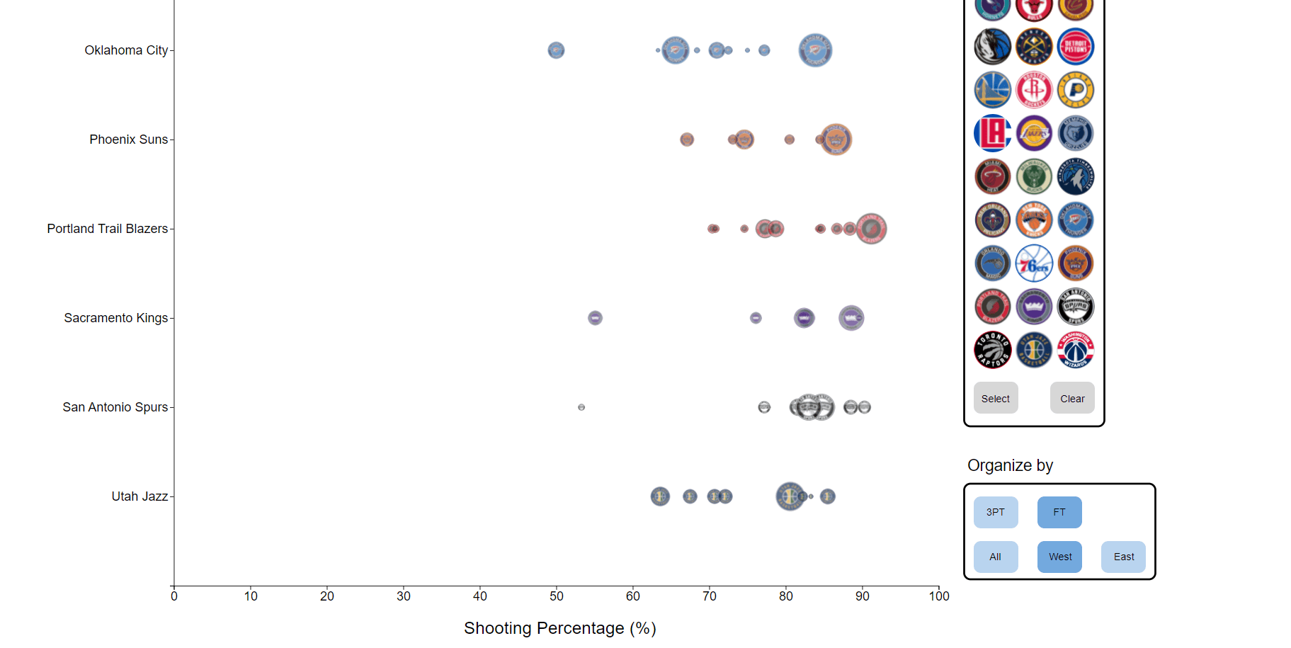 NBA CHART Image